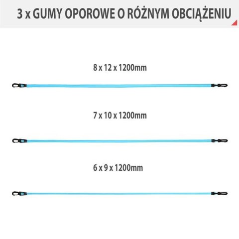 TX01 ZESTAW DO ĆWICZEŃ SIŁOWYCH HMS TX01 ZESTAW DO ĆWICZEŃ SIŁOWYCH HMS