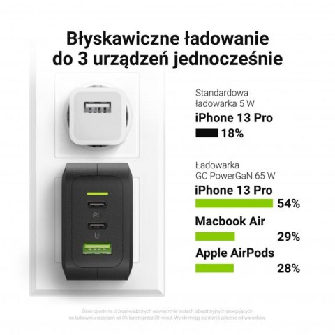 Green Cell - Ładowarka sieciowa Green Cell GC PowerGaN 65W (2x USB-C Power Delivery, 1x USB-A kompatybilne z Quick Charge 3.0) Green Cell - Ładowarka sieciowa Green Cell GC PowerGaN 65W (2x USB-C Power Delivery, 1x USB-A kompatybilne z Quick Charge 3.0)