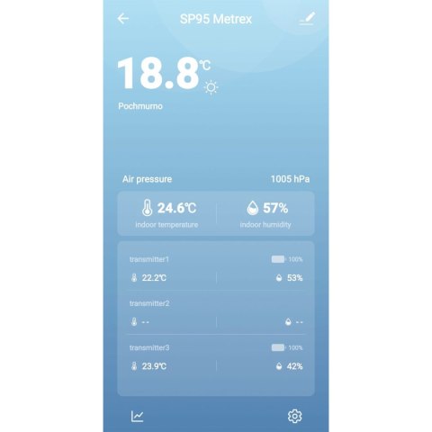 Stacja pogodowa METEO SP95 z WIFI Stacja pogodowa METEO SP95 z WIFI