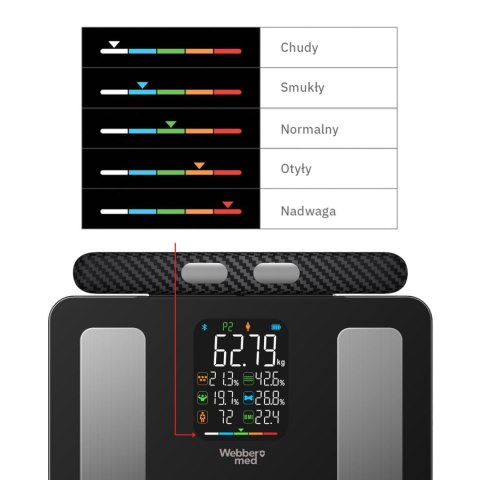 Waga łazienkowa Webber SCALA IF2825A analiza 15 parametrów Bluetooth Waga łazienkowa Webber SCALA IF2825A analiza 15 parametrów Bluetooth