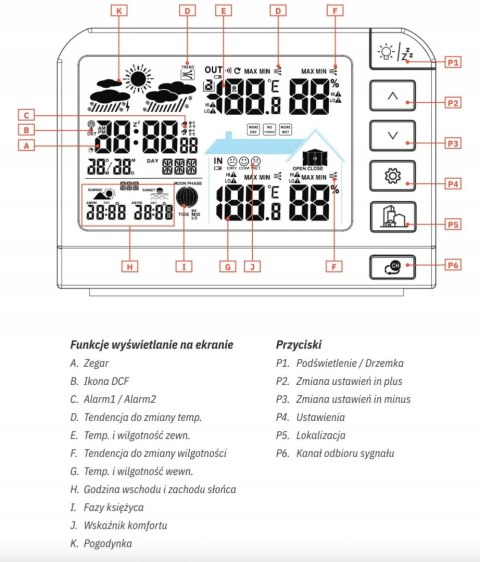 Stacja pogodowa METEO SP204 higrometr barometr czujnik zewnętrzny DCF