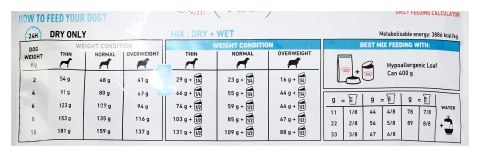 ROYAL CANIN Hypoallergenic Small Dog - sucha karma dla psów ras małych - 3,5 kg