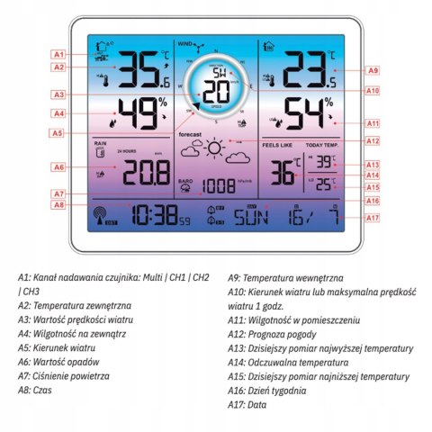 Stacja pogodowa METEO SP600 multi czujnik wiatr opady 6w1