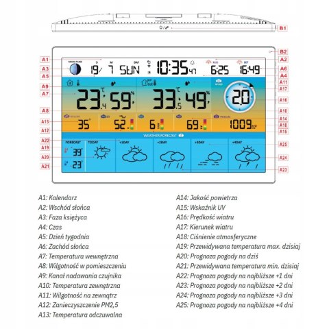 Stacja pogodowa Meteo SP500 WiFi PM2.5 UV zegar barometr Tuya